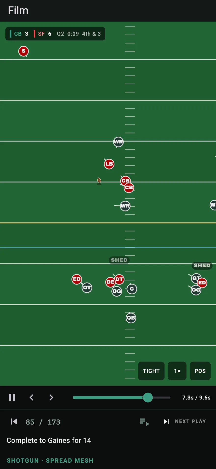 Game film mid-play: a 14-yard completion out of a shotgun spread look