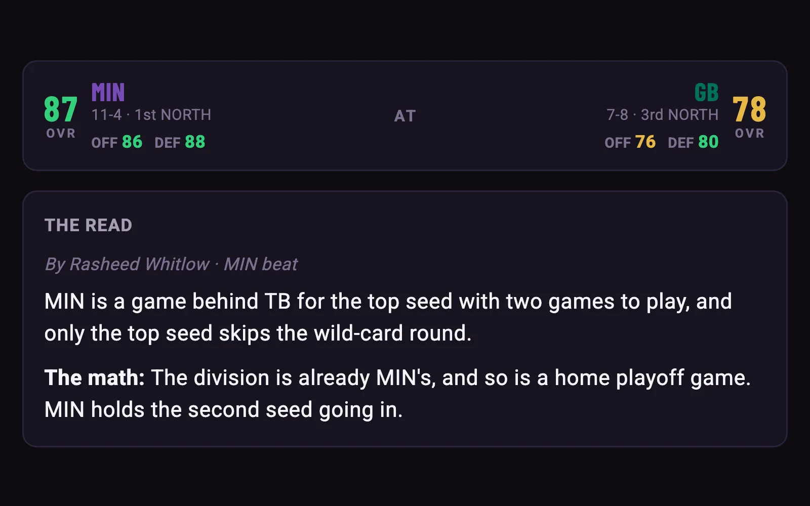 Week 17 preview: Minnesota has clinched the division and is a game behind Tampa Bay for the top seed